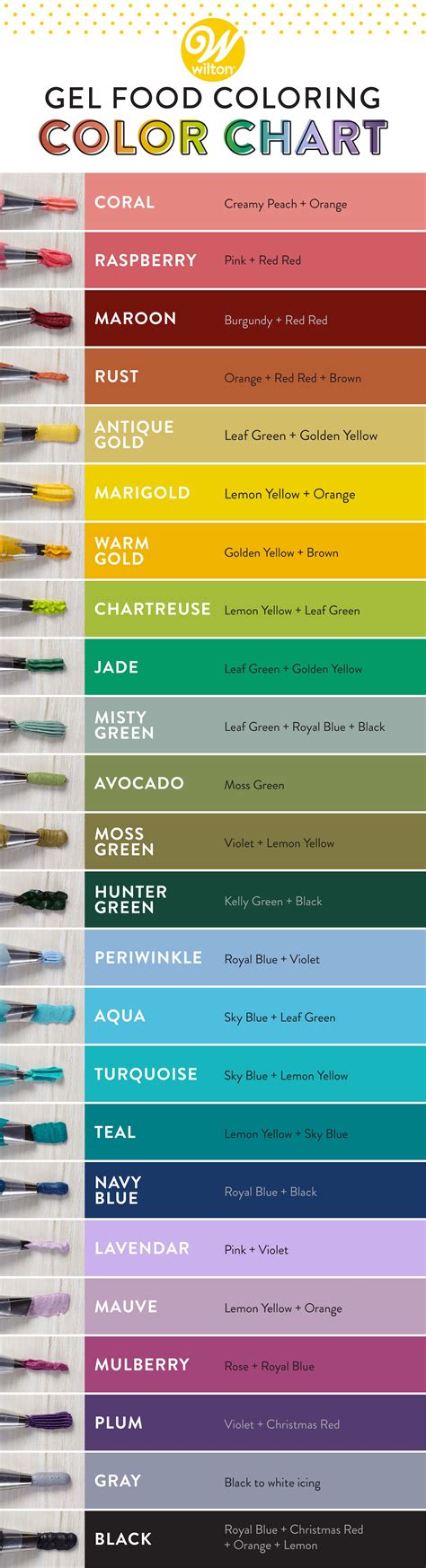 Wilton Color Mixing Chart