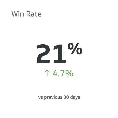 Win Rate: