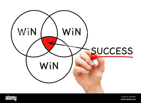 Win-Win Situations: A Comprehensive Guide to Achieving Mutual Success