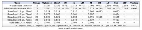 Winchester Choke Tube Chart