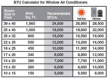 Window Ac Unit Btu Chart