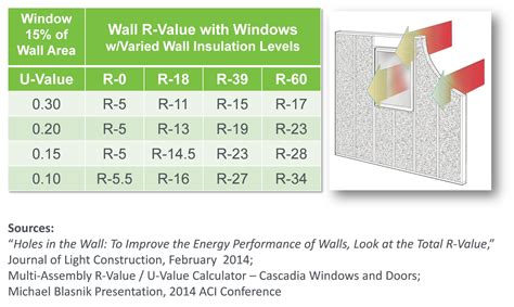 Window R-value Chart