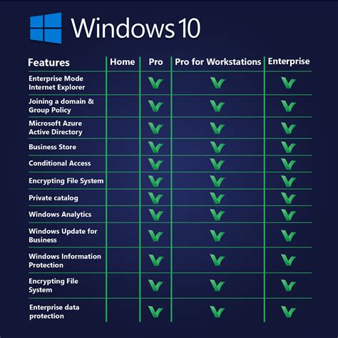 Windows 10 Pro: 10 Pro Features & Upgrades That Will Supercharge Your PC