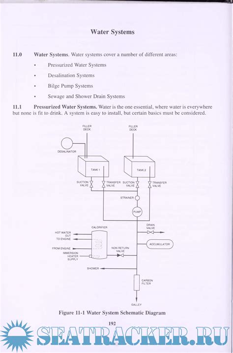 Windows 1998 Bible PDF