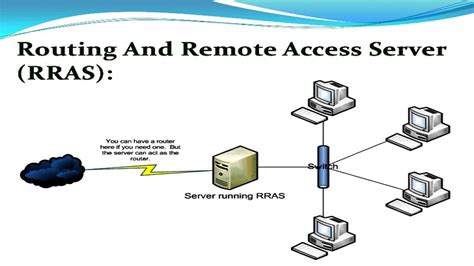 Windows 2000 Routing and Remote Access Services Using Offline Activities to Drive Internet Strategi Reader