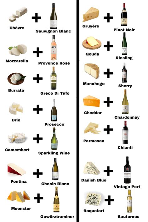 Wine Cheese Pairing Chart