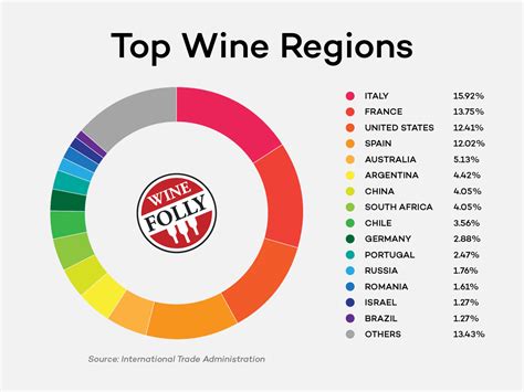 Wine Regions of the World PDF