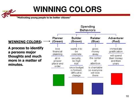 Winning Colors Reader