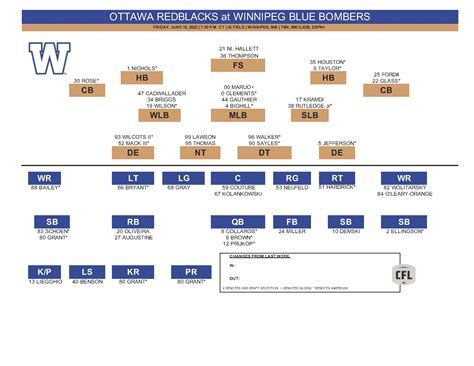 Winnipeg Blue Bombers Depth Chart