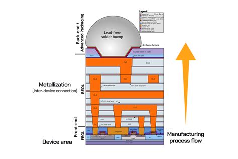 Wintech Microelectronics: Your One-Stop Shop for Streamlined Semiconductor Distribution