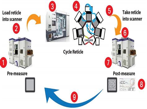 Wintech Microelectronics: Your One-Stop Shop for Streamlined Semiconductor Solutions