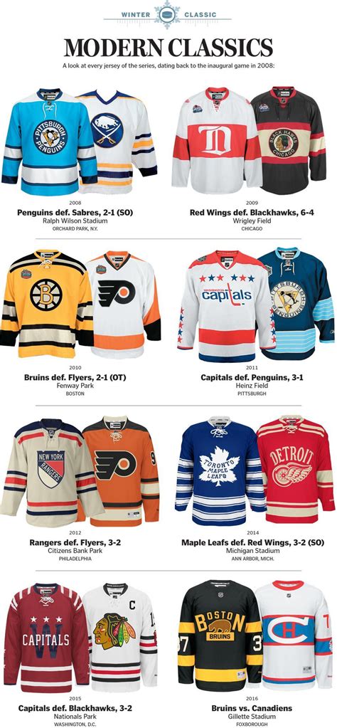 Winter Classic Jerseys: A Numismatic History