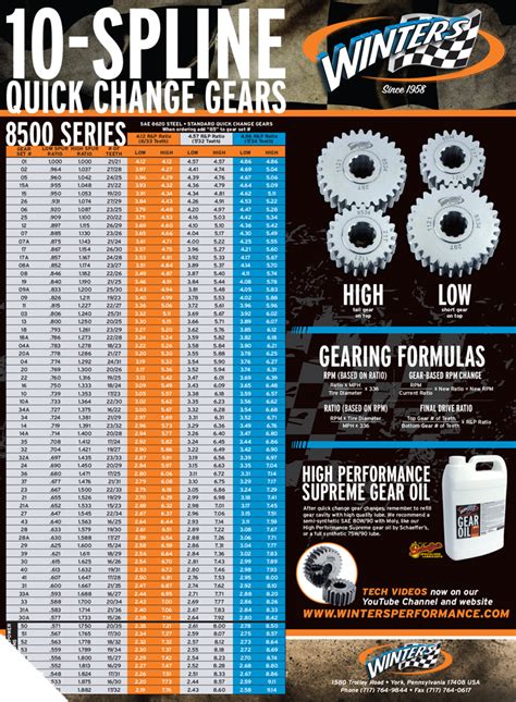 Winters Diff Gear Chart