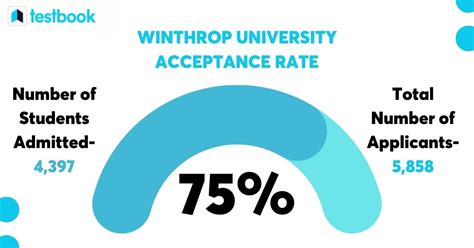 Winthrop GPA Requirements: All You Need to Know
