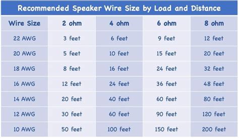Wire Gauge Chart Car Audio