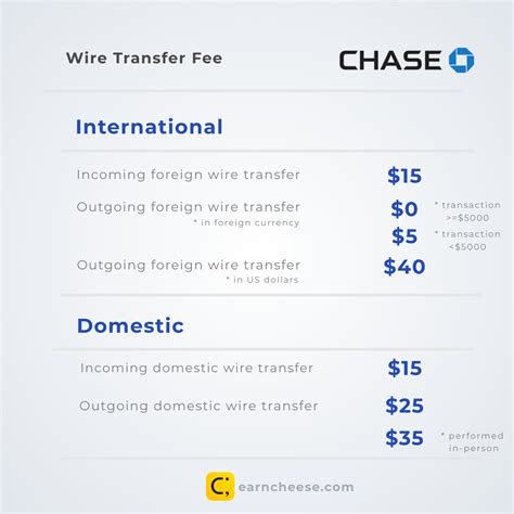 Wire Transfer Fee Chase: Your Ultimate Guide