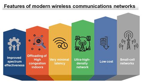 Wireless Communications Kindle Editon