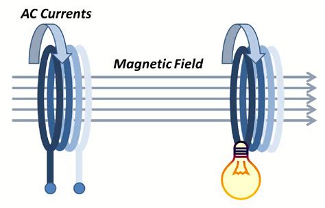 Wireless Energy Transmission: