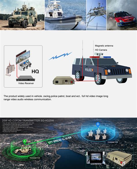 Wireless Generation Transmitter desinged Powerful PDF