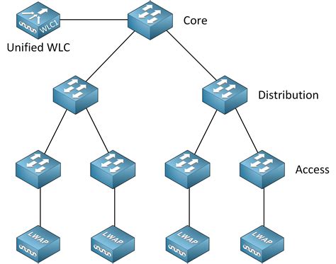 Wireless Network Deployments 1st Edition PDF