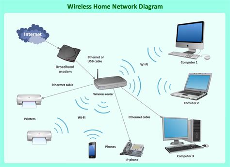 Wireless Networks Epub