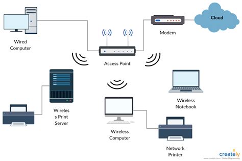 Wireless PC-Based Services Reader