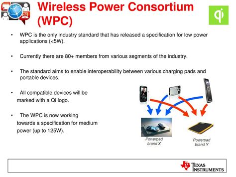 Wireless Power Consortium Stock: WPC Up 123% Since 2020 IPO