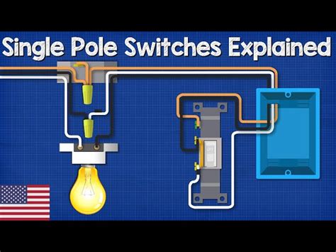 Wiring a Outlet from a Switch: A Comprehensive Guide for Professional Electricians