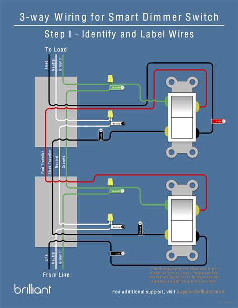 Wiring an Outlet from a Switch: A Step-by-Step Guide