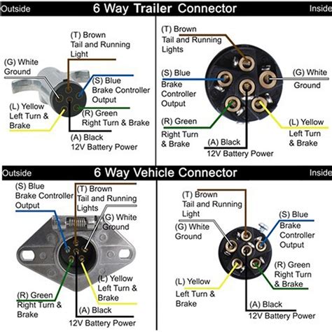 Wiring diagram for toyota tacoma trailer plug Ebook Kindle Editon
