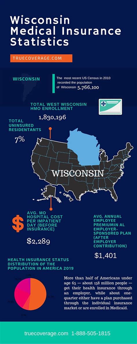 Wisconsin Health Insurance: A Comprehensive Guide to Navigate the Market