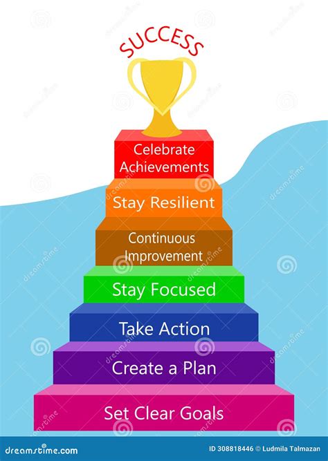 Wishing All the Best: Achieving Success in 35 Steps