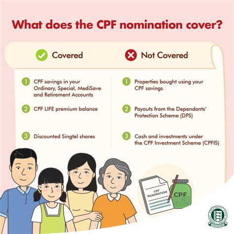 With CPF Nomination: