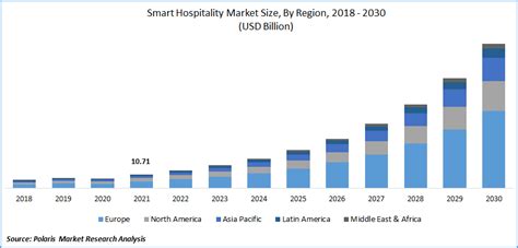 With an estimated market size of over $1 billion in 2022