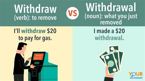 Withdraw vs Deposit: Understanding the Basics of Financial Transactions