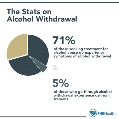 Withdrawal Statistics