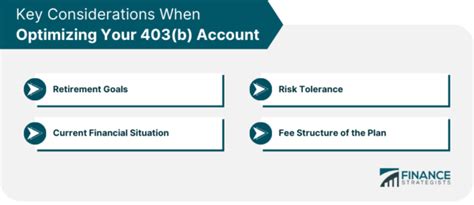 Withdrawing From a 403(b) Account for a Home Purchase: A Comprehensive Guide