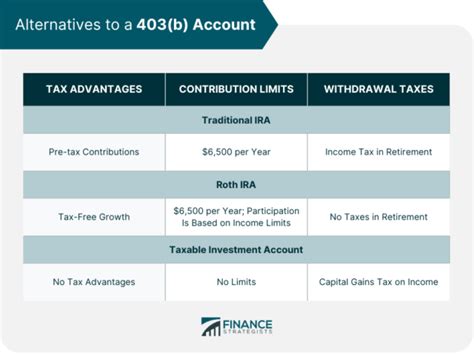 Withdrawing from a 403(b) Account for a Home Purchase