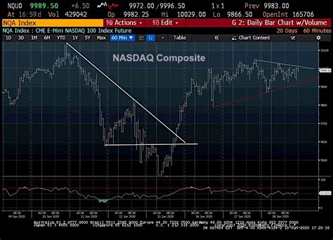 Wiz Stock Price: A Comprehensive Guide to the NASDAQ-Listed Cybersecurity Leader