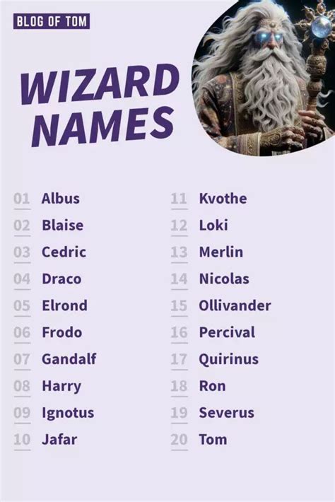 Wizard Names Male