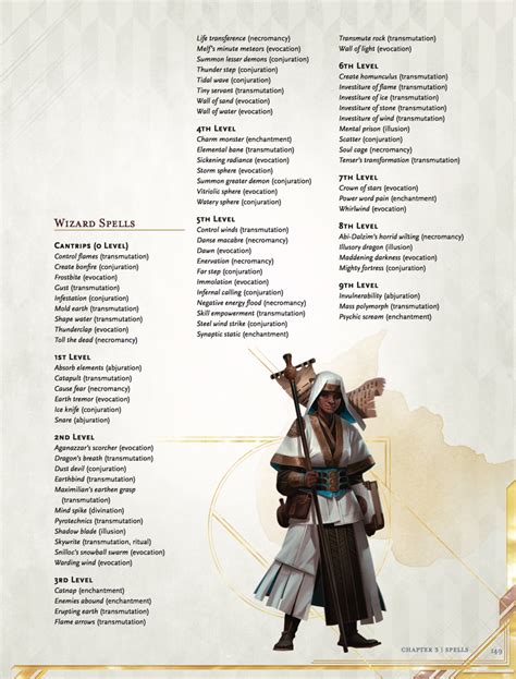 Wizard Spell List