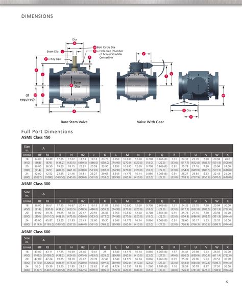 Wkm Ball Valve Catalog