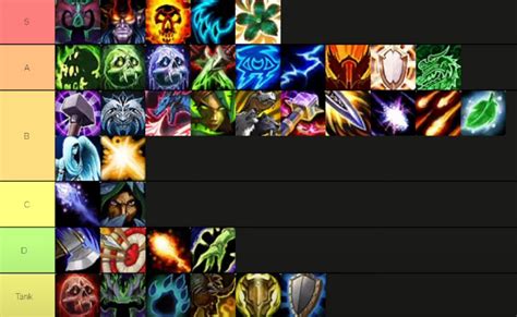 WoW PvP Tier List