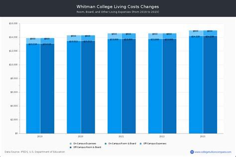 Wofford College Cost: A Comprehensive Guide for Prospective Students
