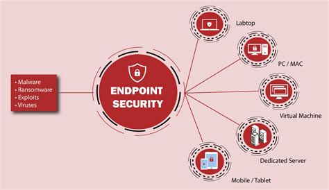 Wollip TS: The Future of Endpoint Protection