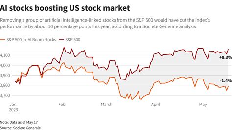 Wolves: A Valuable Asset to the Stock Market