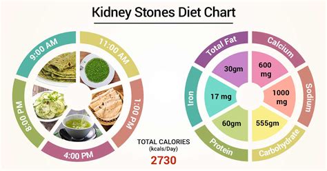 Woman Kidney Stone Diet Chart
