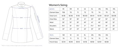 Women's Coat Sizes Chart