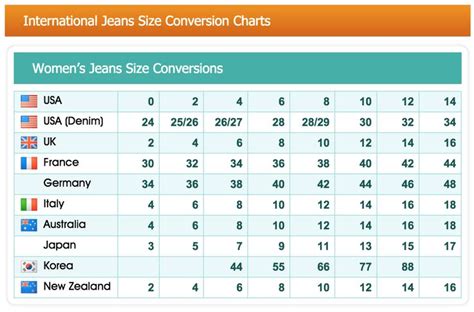 Women's Jeans Conversion Chart