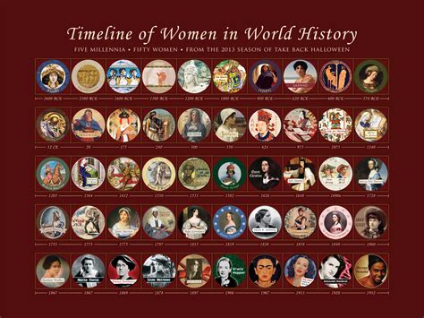 Women s History of the World Kindle Editon